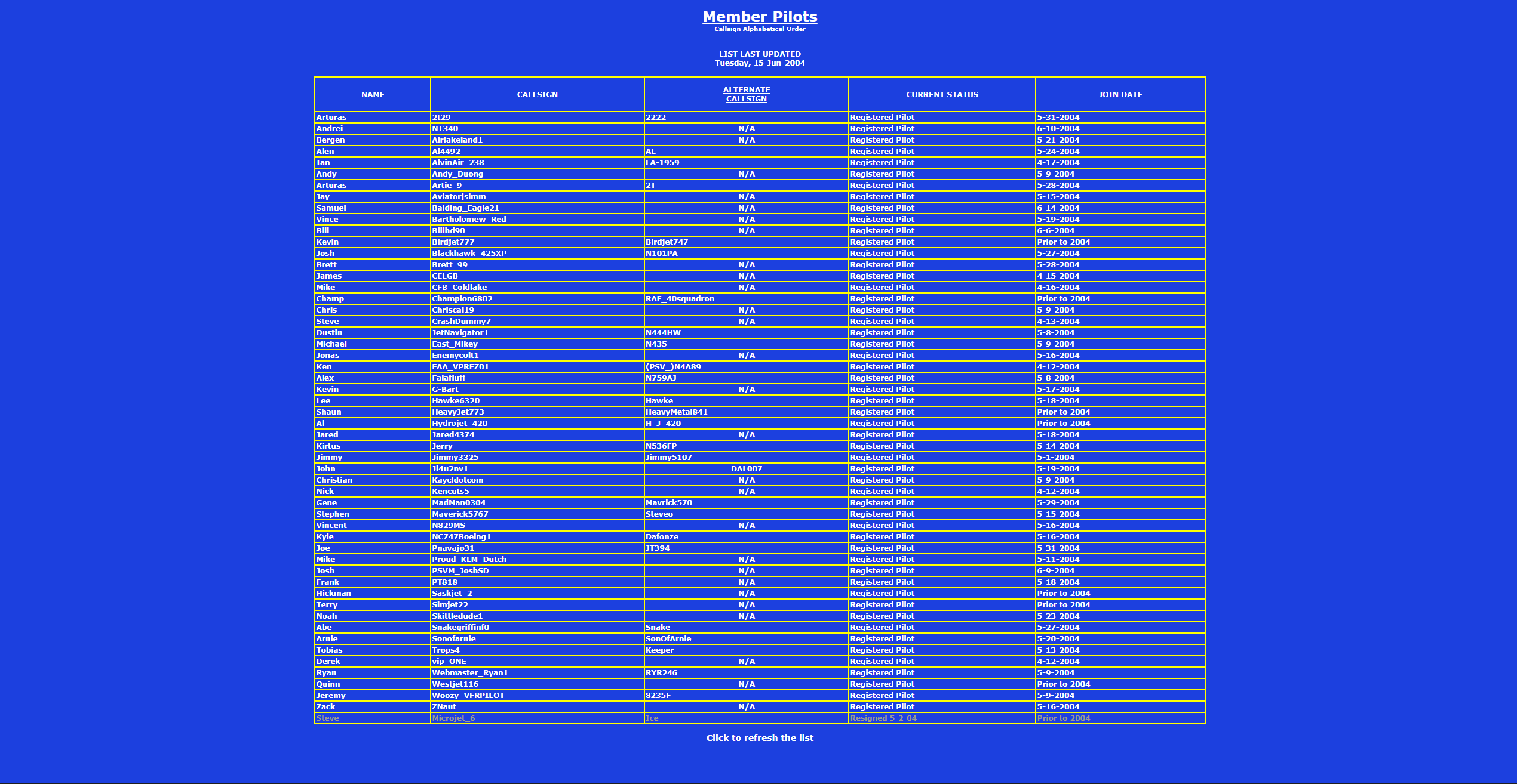 Archived Jet Team member pilots list, updated 15 June 2004